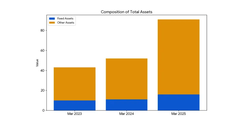 Balance sheet